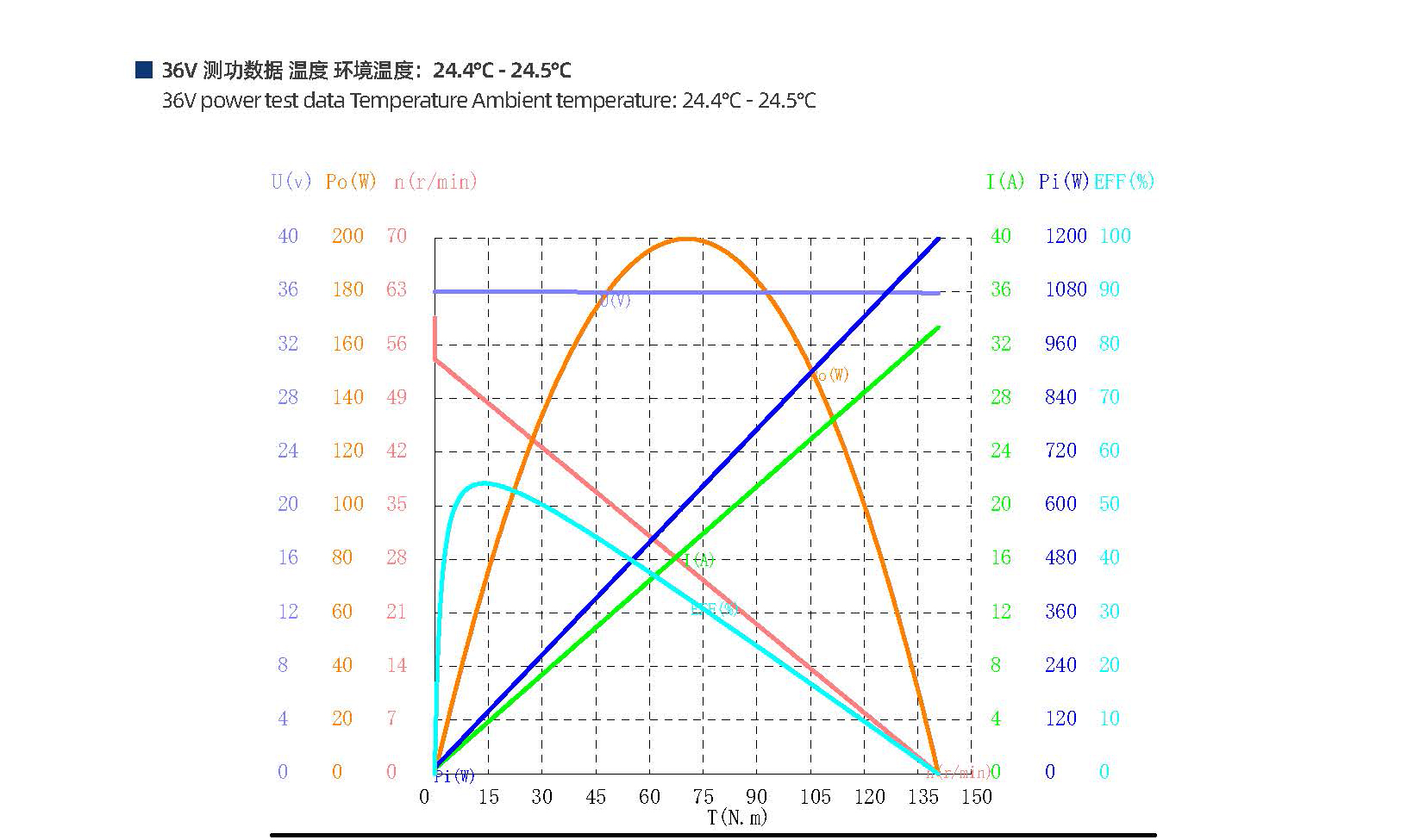 西格虎一代關(guān)節(jié)減速電機(jī)(圖3)
